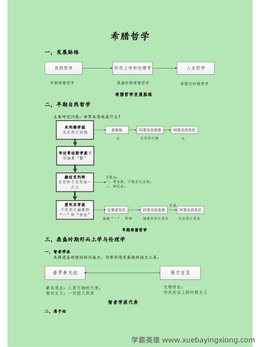 【811西方哲学史】名词解释重难点笔记（上）古代哲学~英国经院哲学 - 06_《西方哲学史》复习资料_《西方哲学史》马工程第2版 复习笔记 2_第1页_学霸英雄_www.xuebayingxiong.com